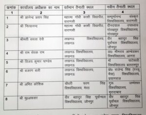 Lucknow University