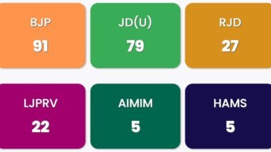 Bihar Election result thecoverage.net