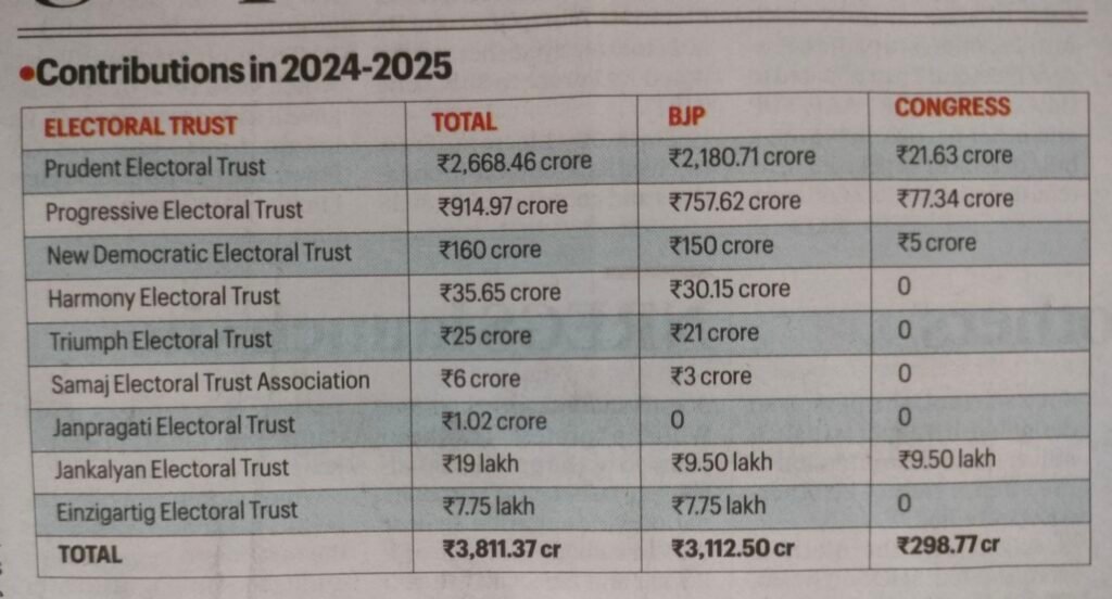electoral trust7059924243607240979