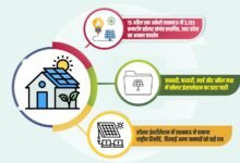 Rooftop Solar Panel e1776511981632