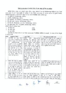 KGMU Minuts of meeting 1