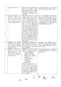 KGMU Minuts of meeting 2